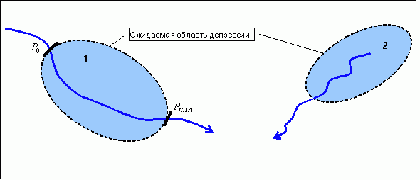 Claw.ru | Рефераты по геологии | Оценка естественных ресурсов