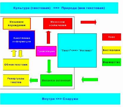 Claw.ru | Рефераты по геологии | Знание, псевдознание, креативность, практика (на примере технологий синтеза петрофизического и литологического знания)