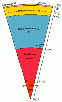 Claw.ru | Рефераты по геологии | Состав и строение мантии земли