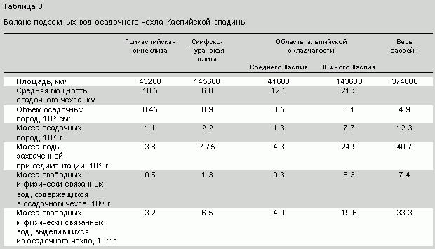 Claw.ru | Рефераты по геологии | Круговороты подземных вод в земной коре