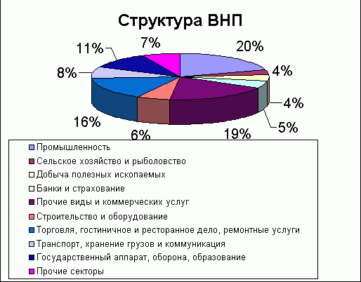 Claw.ru | Рефераты по геологии | Нидерланды