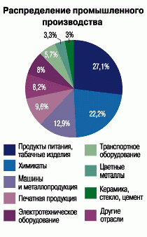 Claw.ru | Рефераты по геологии | Нидерланды