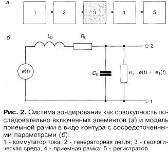 Claw.ru | Рефераты по геологии | Оценка возможностей метода переходных процессов при изучении верхней части геологического разреза