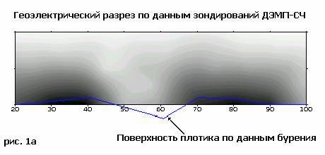 Claw.ru | Рефераты по геологии | Сравнение геофизических данных с результатами бурения на ложковой россыпи