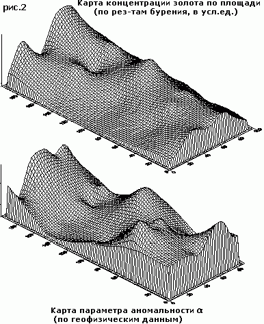 Claw.ru | Рефераты по геологии | Сравнение геофизических данных с результатами бурения на ложковой россыпи