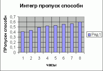 Claw.ru | Рефераты по информатике, программированию | Интернет провайдеры: Magelan