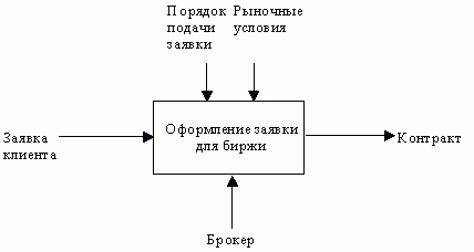 Claw.ru | Рефераты по информатике, программированию | CASE-технологии