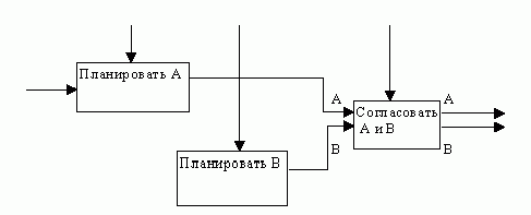 Claw.ru | Рефераты по информатике, программированию | CASE-технологии