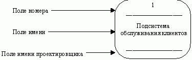 Claw.ru | Рефераты по информатике, программированию | CASE-технологии