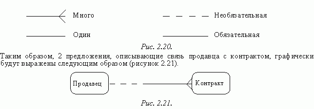 Claw.ru | Рефераты по информатике, программированию | CASE-технологии