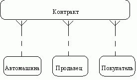 Claw.ru | Рефераты по информатике, программированию | CASE-технологии