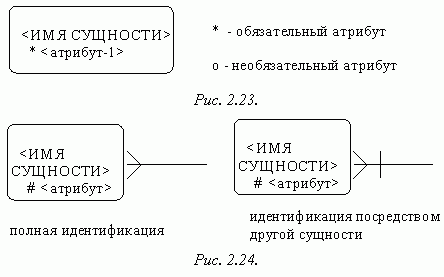 Claw.ru | Рефераты по информатике, программированию | CASE-технологии