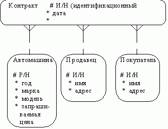 Claw.ru | Рефераты по информатике, программированию | CASE-технологии