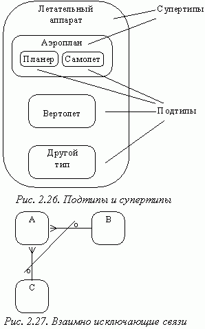 Claw.ru | Рефераты по информатике, программированию | CASE-технологии