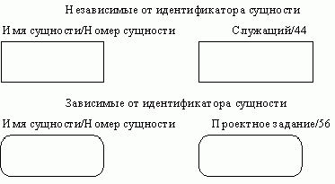 Claw.ru | Рефераты по информатике, программированию | CASE-технологии