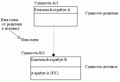 Claw.ru | Рефераты по информатике, программированию | CASE-технологии