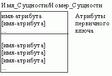 Claw.ru | Рефераты по информатике, программированию | CASE-технологии