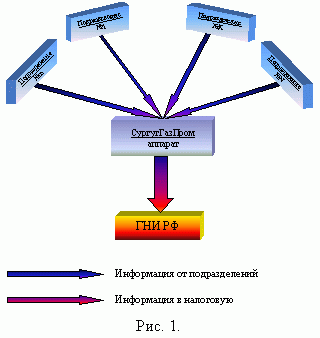 Claw.ru | Рефераты по информатике, программированию | Разработка системы по сбору информации