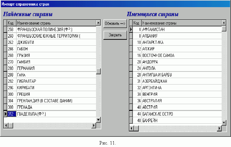 Claw.ru | Рефераты по информатике, программированию | Разработка системы по сбору информации