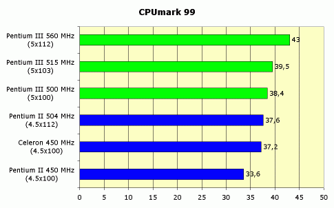 Claw.ru | Рефераты по информатике, программированию | Intel Pentium III