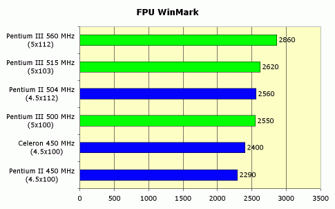 Claw.ru | Рефераты по информатике, программированию | Intel Pentium III