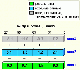 Claw.ru | Рефераты по информатике, программированию | Intel Pentium III