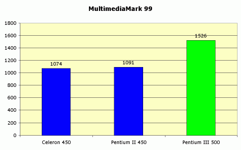 Claw.ru | Рефераты по информатике, программированию | Intel Pentium III