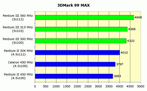 Claw.ru | Рефераты по информатике, программированию | Intel Pentium III