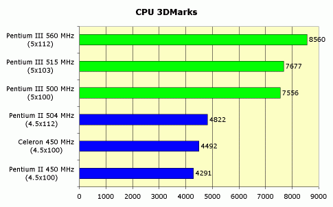 Claw.ru | Рефераты по информатике, программированию | Intel Pentium III