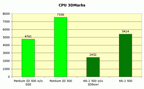 Claw.ru | Рефераты по информатике, программированию | Intel Pentium III