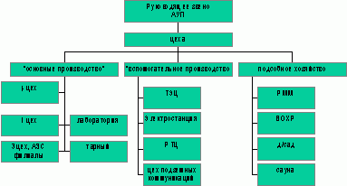 Claw.ru | Рефераты по информатике, программированию | АРМ бухгалтера-расчетчика