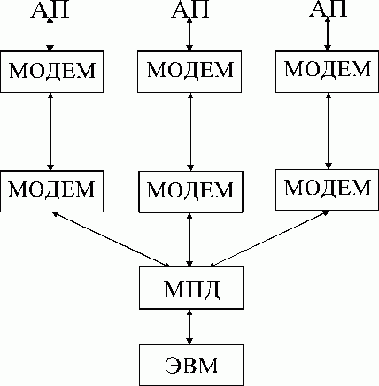 Claw.ru | Рефераты по информатике, программированию | ВС и системы телекоммуникаций