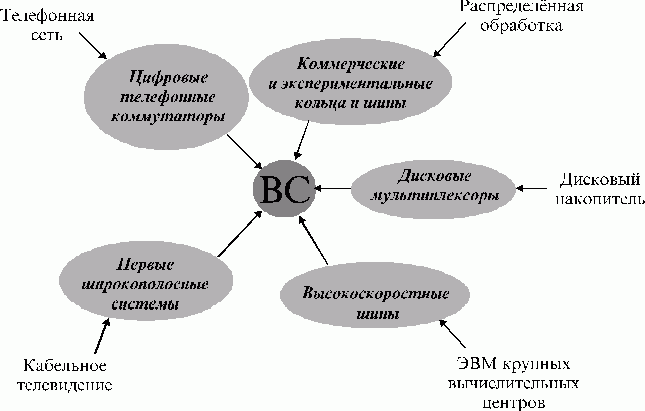 Claw.ru | Рефераты по информатике, программированию | ВС и системы телекоммуникаций