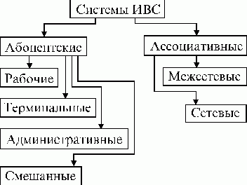 Claw.ru | Рефераты по информатике, программированию | ВС и системы телекоммуникаций