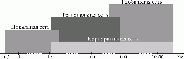 Claw.ru | Рефераты по информатике, программированию | ВС и системы телекоммуникаций