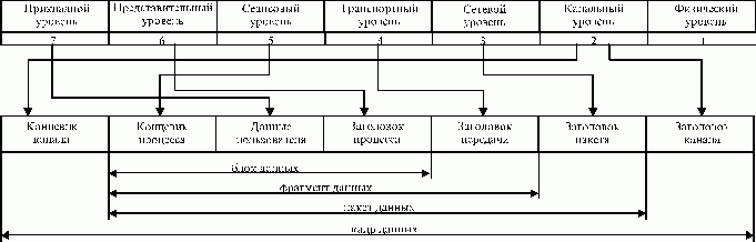 Claw.ru | Рефераты по информатике, программированию | ВС и системы телекоммуникаций