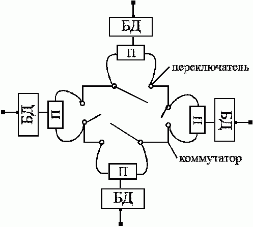 Claw.ru | Рефераты по информатике, программированию | ВС и системы телекоммуникаций