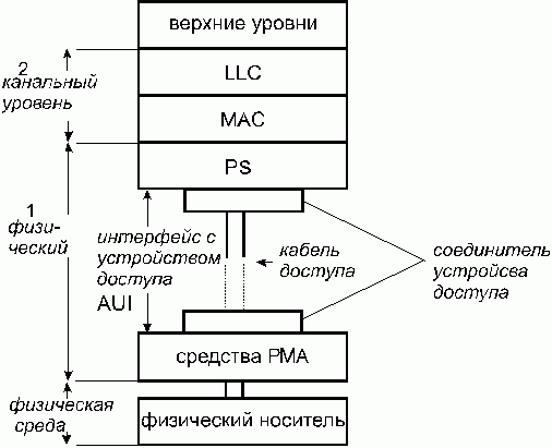 Claw.ru | Рефераты по информатике, программированию | ВС и системы телекоммуникаций