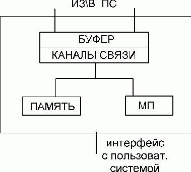 Claw.ru | Рефераты по информатике, программированию | ВС и системы телекоммуникаций