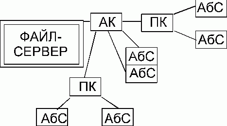 Claw.ru | Рефераты по информатике, программированию | ВС и системы телекоммуникаций