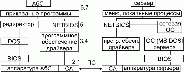 Claw.ru | Рефераты по информатике, программированию | ВС и системы телекоммуникаций