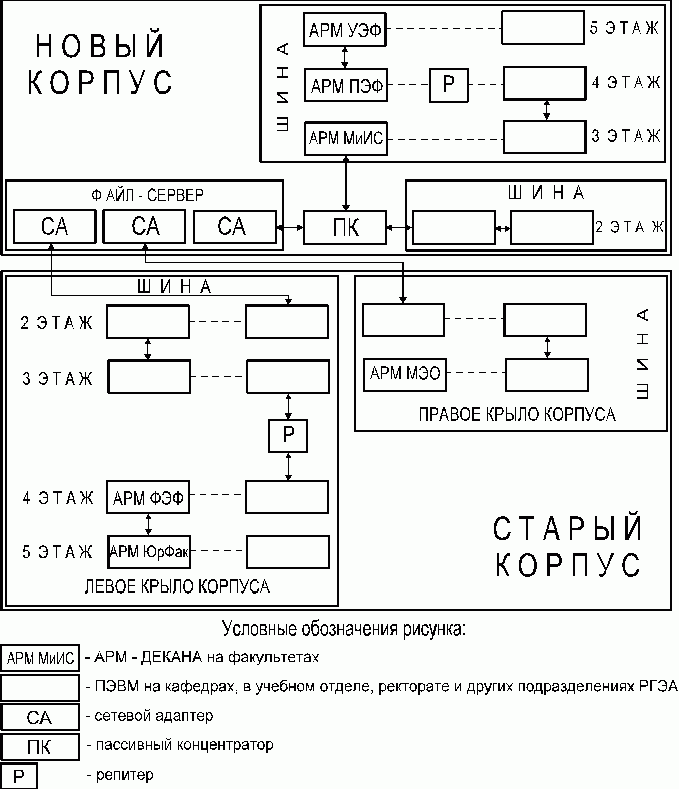 Claw.ru | Рефераты по информатике, программированию | ВС и системы телекоммуникаций