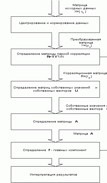 Claw.ru | Рефераты по информатике, программированию | Эффективность работы военно-медицинского учреждения