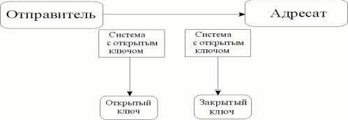 Claw.ru | Рефераты по информатике, программированию | Современная криптография