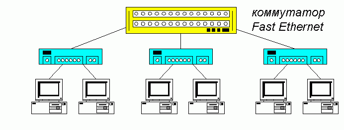 Claw.ru | Рефераты по информатике, программированию | Структура и функционирование ЛВС