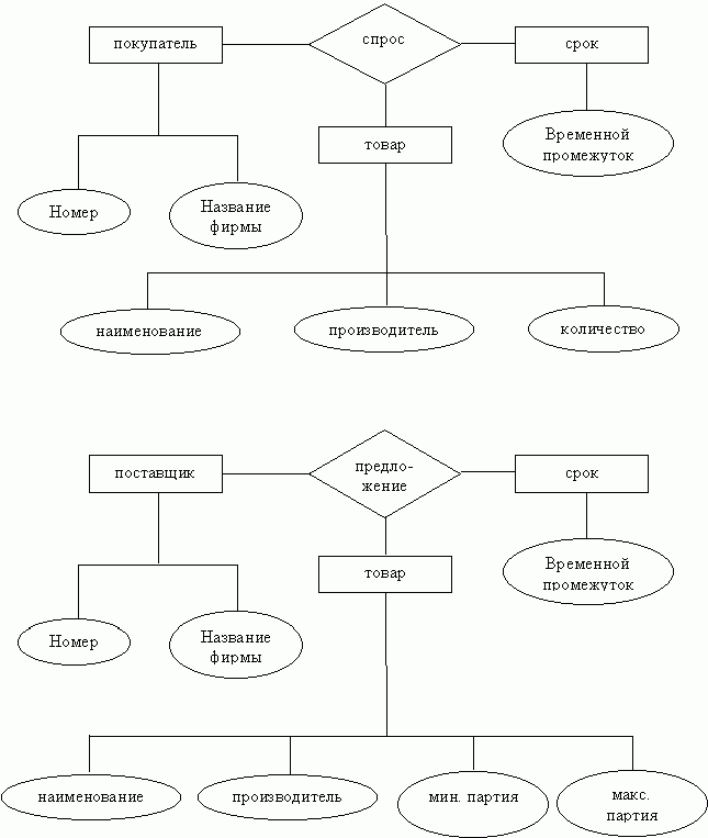 Claw.ru | Рефераты по информатике, программированию | Система Посредник