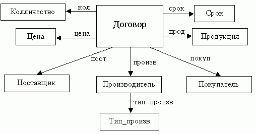 Claw.ru | Рефераты по информатике, программированию | Система Посредник