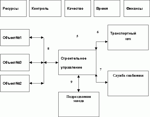 Claw.ru | Рефераты по информатике, программированию | Управленческая деятельность