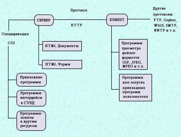 Claw.ru | Рефераты по информатике, программированию | Информационный рынок