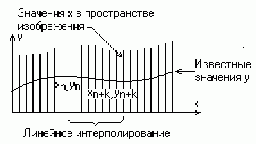 Claw.ru | Рефераты по информатике, программированию | Трёхмерная компьютерная графика